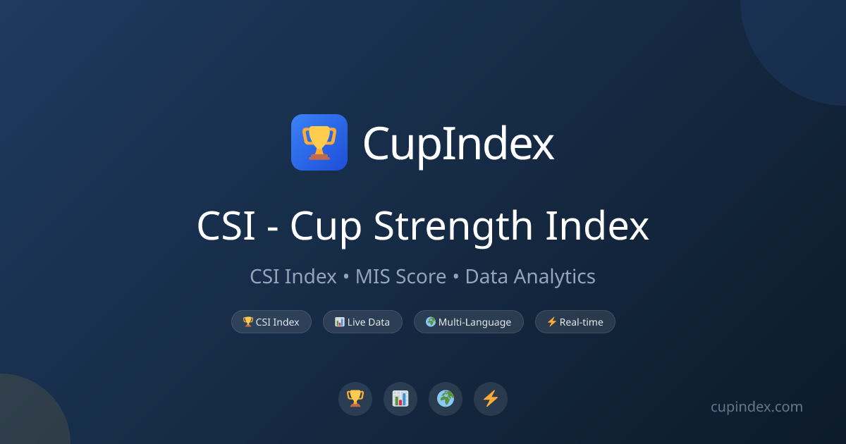 CSI - Cup Strength Index | CupIndex