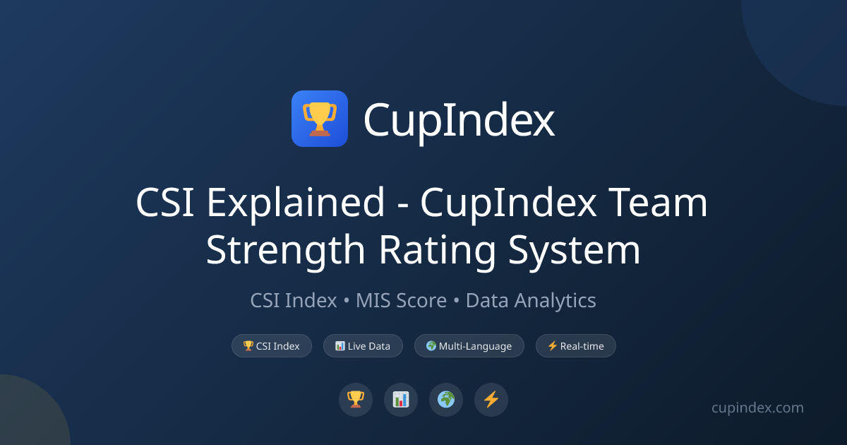 CSI Explained - CupIndex Team Strength Rating System | CupIndex