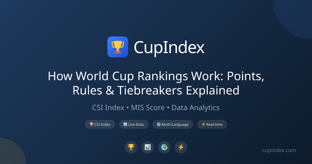 How World Cup Rankings Work: Points, Rules & Tiebreakers Explained ...