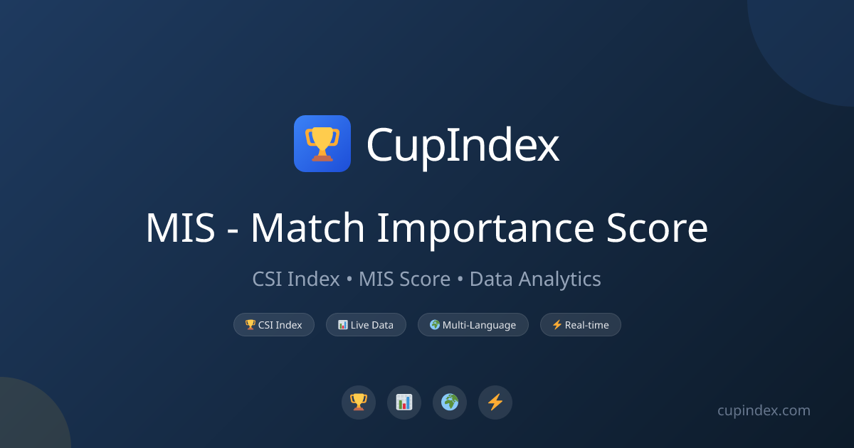MIS - Match Importance Score | CupIndex