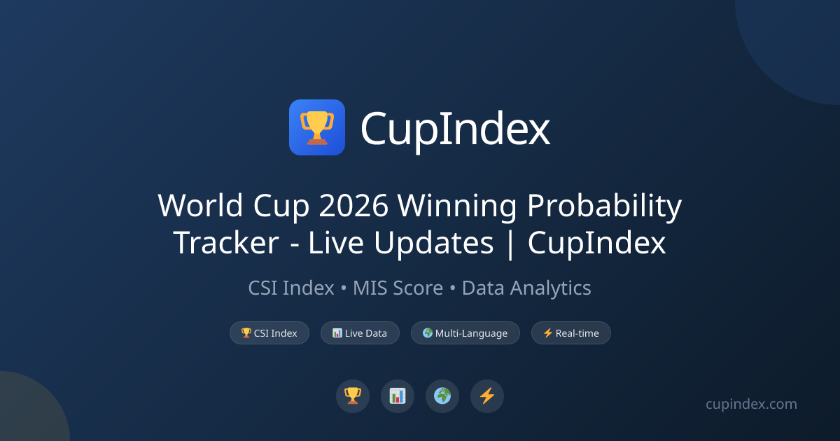World Cup 2026 Winning Probability Tracker - Live Updates | CupIndex ...